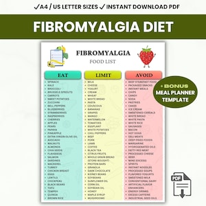 May include: A printable Fibromyalgia Diet food list in US letter size. The document is divided into three sections: Eat, Limit, and Avoid, with lists of foods in each category. A bonus meal planner template is included.