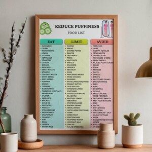 Lymphatic Drainage Food List Printable, Anti Puffiness Foods, Debloat Diet Guide, Reduce Swelling, Water Retention Foods Chart, Wellness PDF image 5