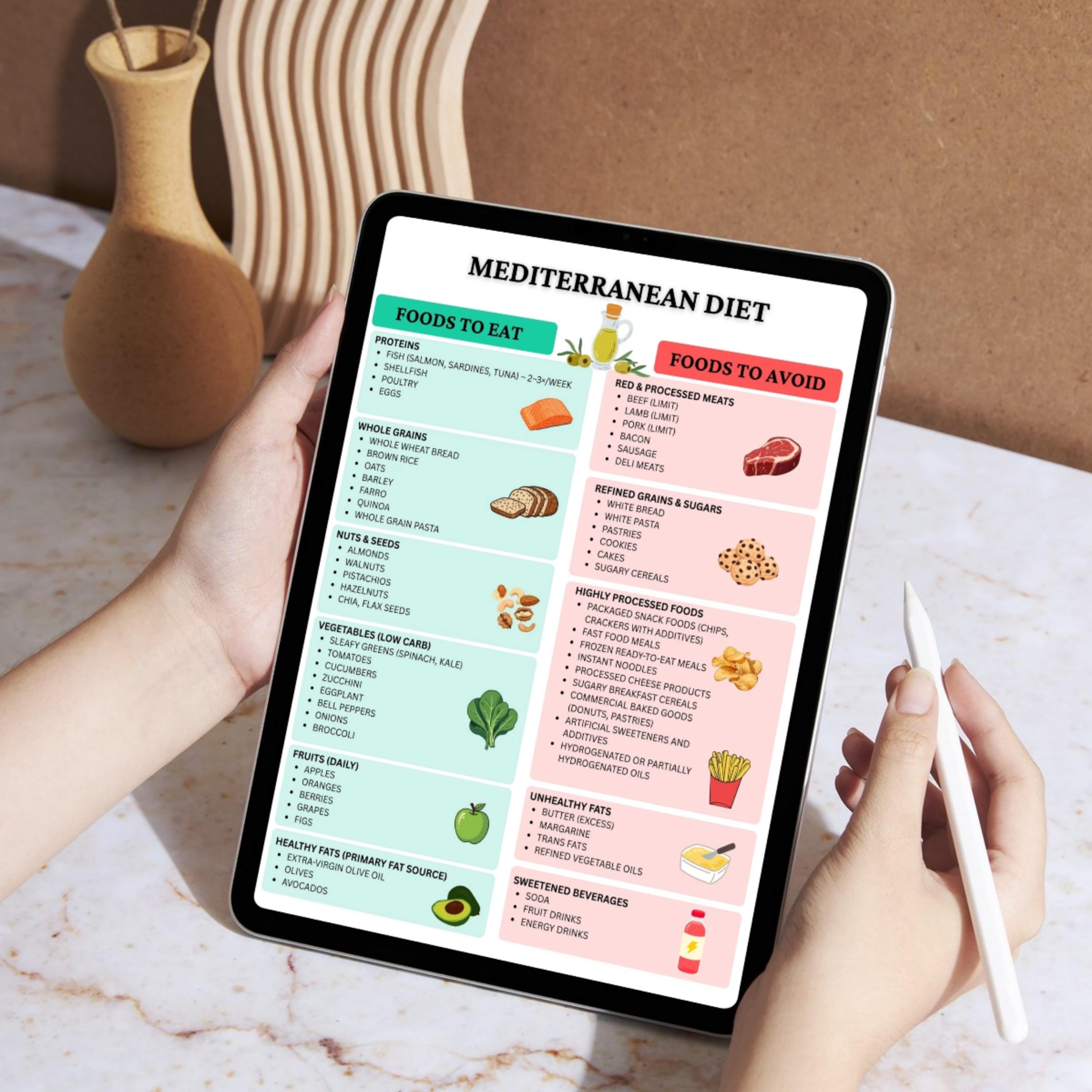 Mediterranean Diet Food List Printable, Mediterranean Diet Guide Poster ...