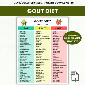 Elenco stampabile degli alimenti per la dieta contro la gotta / Tabella della spesa adatta ai malati di gotta / Alimenti a basso contenuto di purine in formato PDF