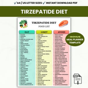 Può includere: Una tabella con l'elenco degli alimenti per la dieta Tirzepatide, suddivisa in tre colonne etichettate Eat, Limit e Avoid con elenchi puntati. Il documento include illustrazioni di verdure e un filetto di salmone, oltre a un modello di pianificatore.