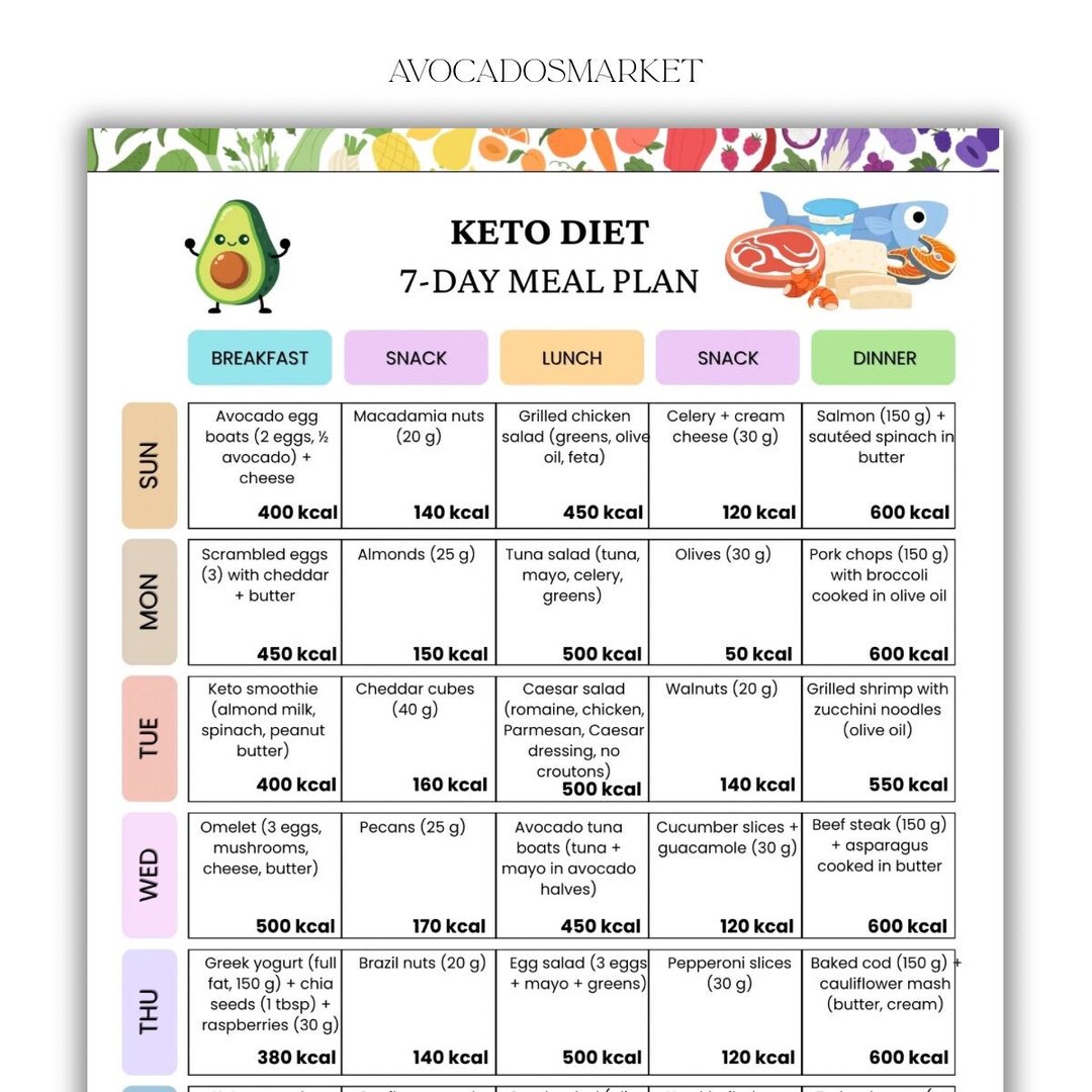 7-day Keto Meal Plan Printable, Low Carb High Fat Weekly Menu, Ketogenic Diet Meal Prep Guide ...