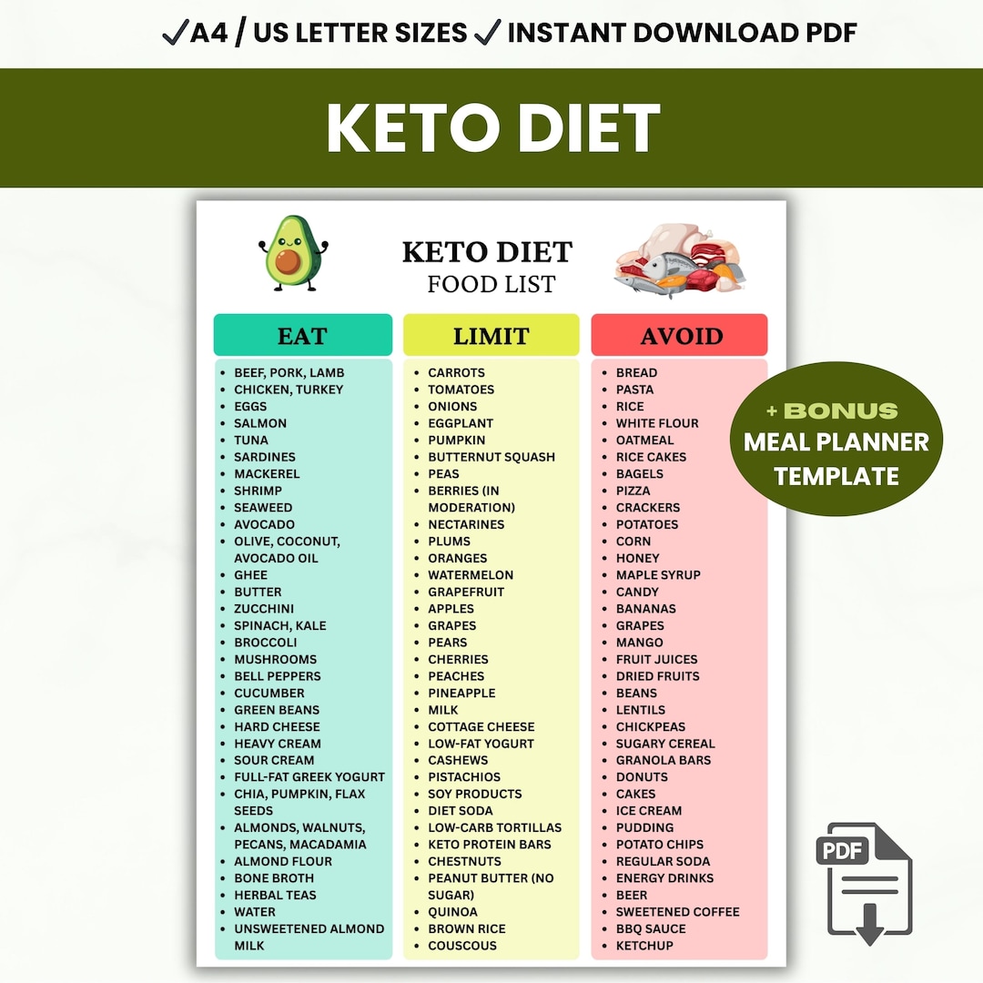 Keto Diet Food List Printable, Ketogenic Foods Chart, Meal Planner PDF