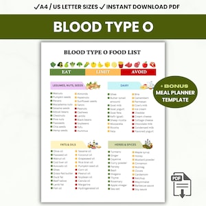 Blood Group O Diet List Printable, Type O Negative Food List, O Positive, Meal Planner PDF