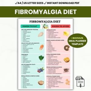May include: A detailed infographic titled "Fibromyalgia Diet" lists foods to eat and avoid. The document includes sections on anti-inflammatory proteins, healthy fats, vegetables, fruits, whole grains, unhealthy fats, added sugars, ultra-processed foods, and potential trigger foods.