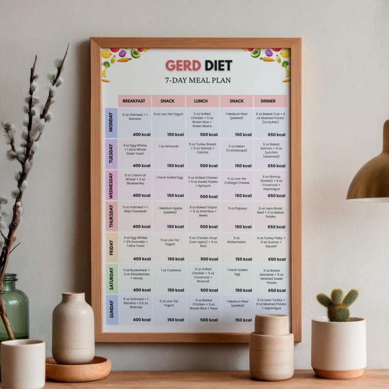 GERD Diet 7 Day Meal Plan Printable, Acid Reflux Friendly, Heartburn ...