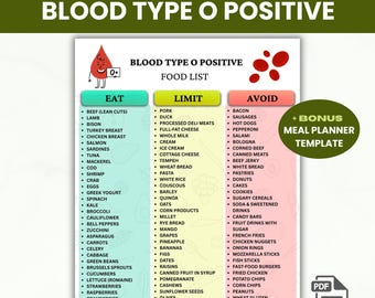 Type O Positive Food List Printable, Blood Group O Diet Guide, Meal Planner PDF