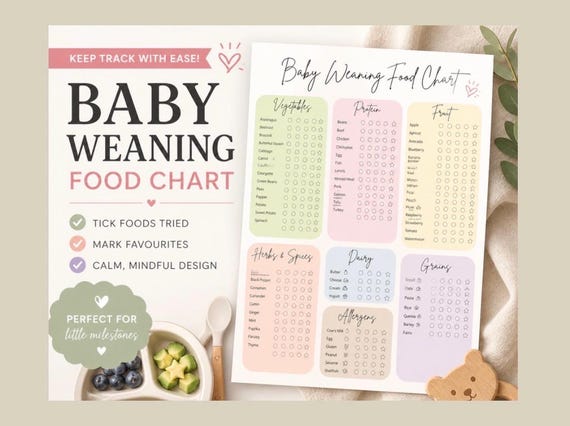 Baby Weaning Chart | First Foods Tracker, BLW Checklist (PDF Printable Download)
