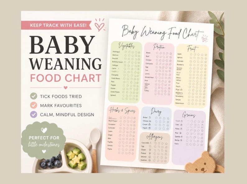 Avvänjningsschema för barn | First Foods Tracker, BLW-checklista (PDF utskrivbar nedladdning) bild 1