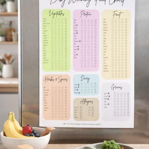 Avvänjningsschema för barn | First Foods Tracker, BLW-checklista (PDF utskrivbar nedladdning) bild 4