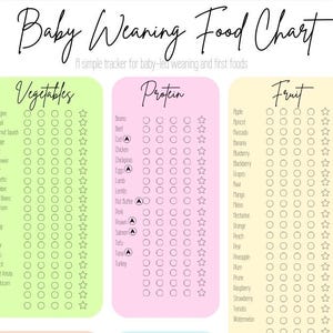 Avvänjningsschema för barn | First Foods Tracker, BLW-checklista (PDF utskrivbar nedladdning) bild 5