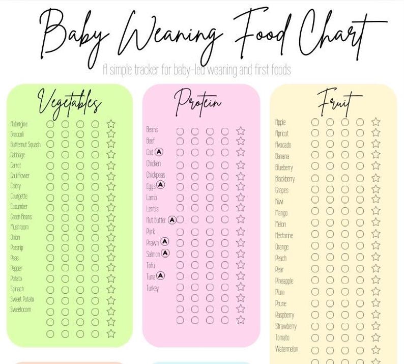 Avvänjningsschema för barn | First Foods Tracker, BLW-checklista (PDF utskrivbar nedladdning) bild 5