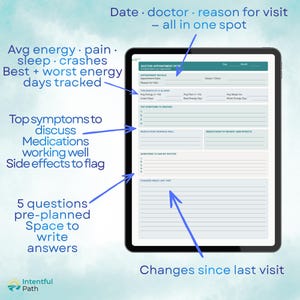 May include: A digital tablet displaying a doctor appointment planner template with sections for appointment details, monthly health tracking, symptoms, medications, questions for the doctor, and changes since the last visit, all organized on a white background.
