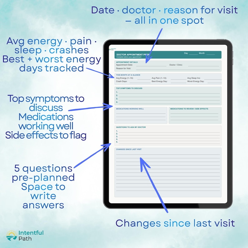 May include: A digital tablet displaying a doctor appointment planner template with sections for appointment details, monthly health tracking, symptoms, medications, questions for the doctor, and changes since the last visit, all organized on a white background.