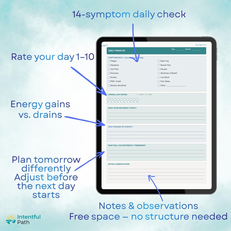 May include: A digital tablet displaying a daily wrap-up tracker template. The form includes a 14-symptom checklist, an overall day rating scale from 1 to 10, sections for energy gains and drains, a plan for tomorrow, and a notes and observations area.