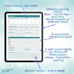 May include: A digital weekly review planner template displayed on a tablet screen. It features a 7-day energy bar chart, a weekly pacing check section, an 8-symptom frequency grid, 6 self-care habit checkboxes, and a section for doctor notes.