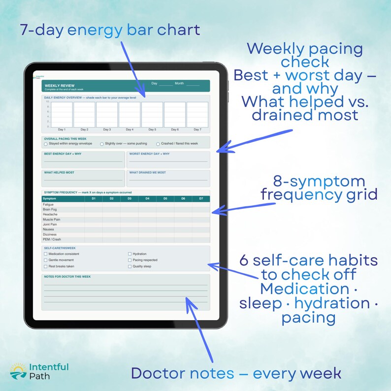 May include: A digital weekly review planner template displayed on a tablet screen. It features a 7-day energy bar chart, a weekly pacing check section, an 8-symptom frequency grid, 6 self-care habit checkboxes, and a section for doctor notes.