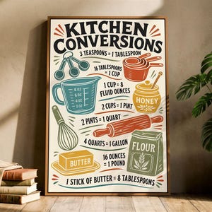 May include: A rectangular wall art print titled Kitchen Conversions in black text, featuring colourful illustrations of kitchen tools and ingredients with measurement equivalencies like 3 teaspoons to 1 tablespoon and 16 ounces to 1 pound.