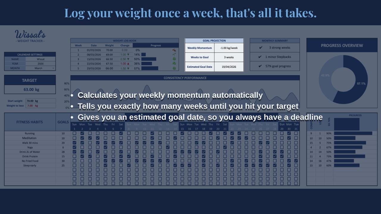 Workout Planner & Weight Progress Dashboard | Gym Log Spreadsheet ...