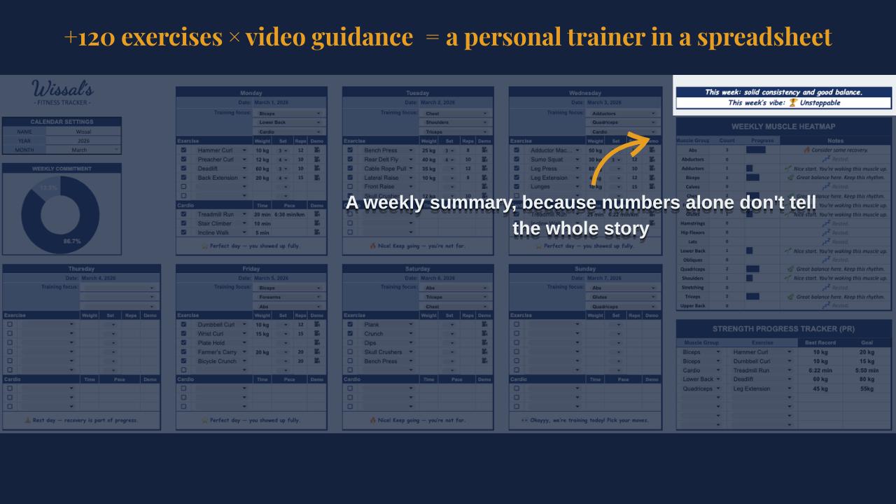 Workout Tracker Spreadsheet | Google Sheets Gym Planner | Fitness ...