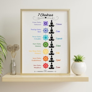 7 Chakras Wall Art Printable, Chakra Chart with Affirmations, Yoga Meditation Poster, Rainbow Chakra Symbols, Spiritual Decor