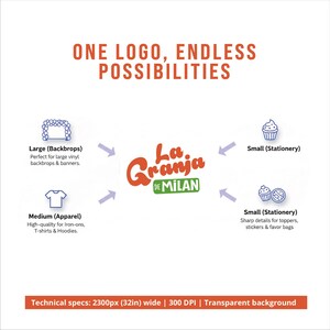 May include: A digital graphic featuring the text ONE LOGO, ENDLESS POSSIBILITIES and the La Granja de Milan logo in the center. Arrows point to icons representing backdrops, apparel, and stationery. Technical specs show 2300px (32in) wide, 300 DPI.