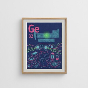May include: A framed print with a dark blue background, displaying a periodic table design. The print features the element symbol "Ge" in pink, atomic number 32, and a map of Germany. Neon-coloured illustrations of electronic components are also included.