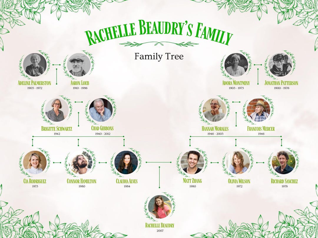 4 Generation Family Tree Template Printable | Editable Canva Genealogy ...