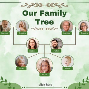 May include: A family tree diagram with a green watercolor background. The tree includes photos of family members labeled "Grandpa," "Grandma," "Mother," "Father," "Sister," "It's Me," and "Brother." The words "Our Family Tree" are at the top.