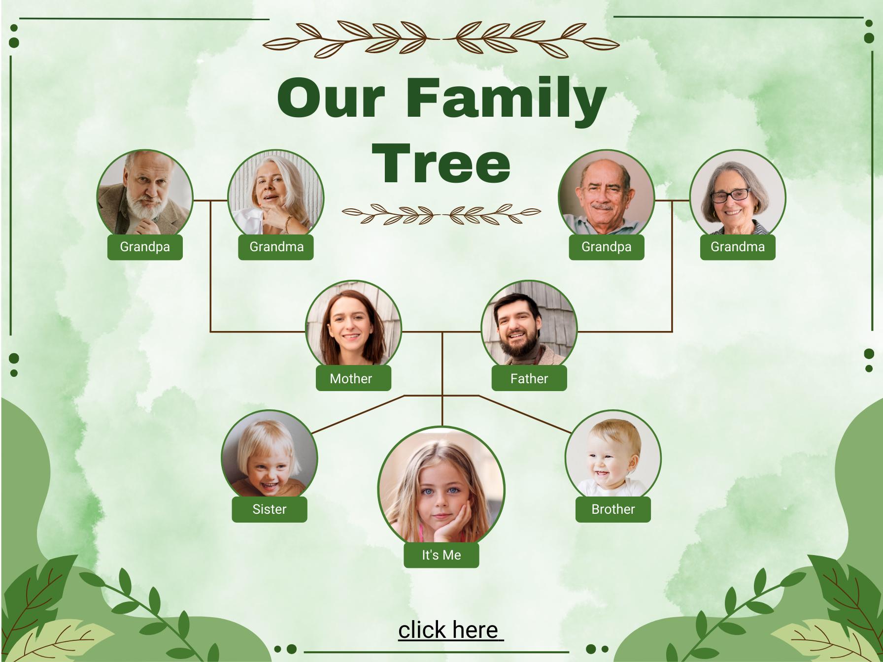 3 Generation Family Tree Template | Editable Ancestry Chart (canva ...
