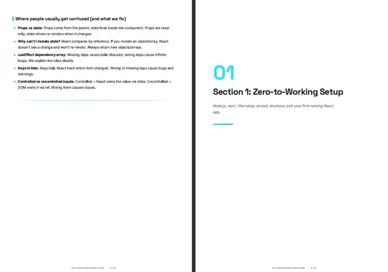 Guide de démarrage et aide-mémoire de React | Crochets, composants, Vite (téléchargement numérique) image 4