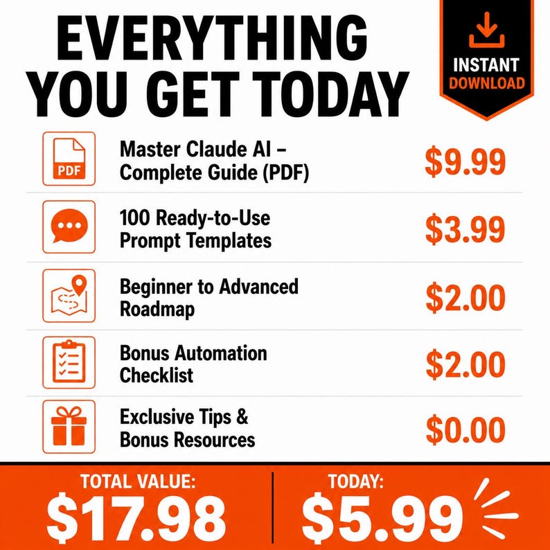 Może przedstawiać: Grafika przedstawiająca listę produkt&oacute;w cyfrowych z nagł&oacute;wkiem EVERYTHING YOU GET TODAY oraz pomarańczową ikoną natychmiastowego pobierania. Zawiera pięć pozycji: przewodnik Master Claude AI, 100 szablon&oacute;w prompt&oacute;w, mapę drogową, listę kontrolną.