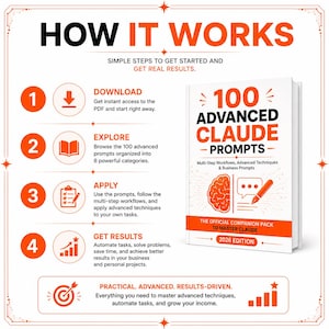May include: A white book titled 100 ADVANCED CLAUDE PROMPTS 2026 EDITION with a brain and speech bubble icon. To the left, a four-step guide outlines the process: download the PDF, explore 100 prompts, apply workflows, and get results for business.