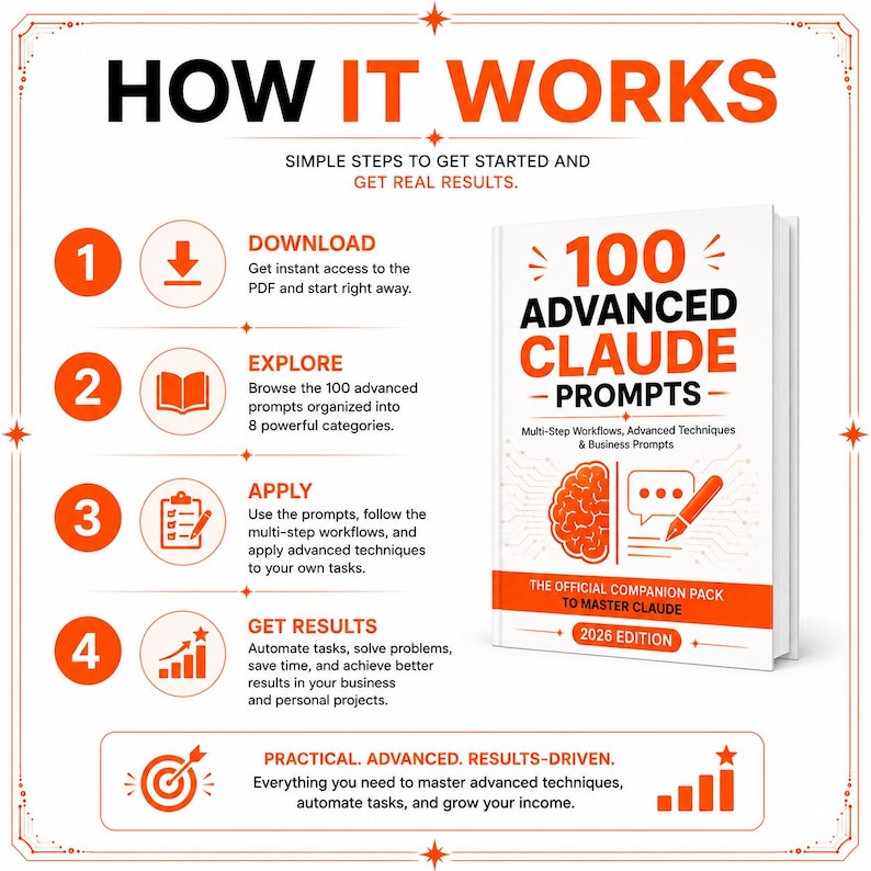 May include: A white book titled 100 ADVANCED CLAUDE PROMPTS 2026 EDITION with a brain and speech bubble icon. To the left, a four-step guide outlines the process: download the PDF, explore 100 prompts, apply workflows, and get results for business.