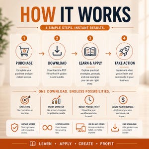 May include: An infographic titled HOW IT WORKS with 4 steps: PURCHASE, DOWNLOAD, LEARN & APPLY, and TAKE ACTION. It includes icons for a shopping cart, download arrow, open book, and rocket, plus sections for benefits and access details.