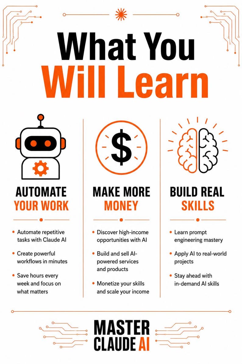 Może przedstawiać: Edukacyjna infografika zatytułowana What You Will Learn, przedstawiająca trzy sekcje: Automate Your Work z ikoną robota, Make More Money z symbolem dolara oraz Build Real Skills z ikoną m&oacute;zgu. Tekst na dole brzmi Master Claude AI.