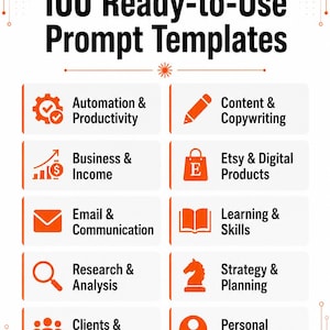 Może przedstawiać: Biała infografika z tytułem BONUS: 100 Ready-to-Use Prompt Templates. Zawiera dziesięć kategorii z pomarańczowymi ikonami: Automation & Productivity, Content & Copywriting, Business & Income, Etsy & Digital Products, Email & Communication, Learning & Skills, Research & Analysis, Strategy & Planning, Clients & Customers oraz Personal Development. Na dole znajduje się czarny przycisk z tekstem Copy. Paste. Get Results.