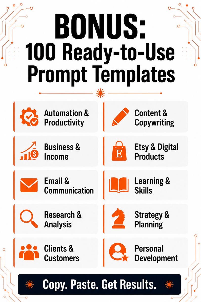 Może przedstawiać: Biała infografika z tytułem BONUS: 100 Ready-to-Use Prompt Templates. Zawiera dziesięć kategorii z pomarańczowymi ikonami: Automation & Productivity, Content & Copywriting, Business & Income, Etsy & Digital Products, Email & Communication, Learning & Skills, Research & Analysis, Strategy & Planning, Clients & Customers oraz Personal Development. Na dole znajduje się czarny przycisk z tekstem Copy. Paste. Get Results.