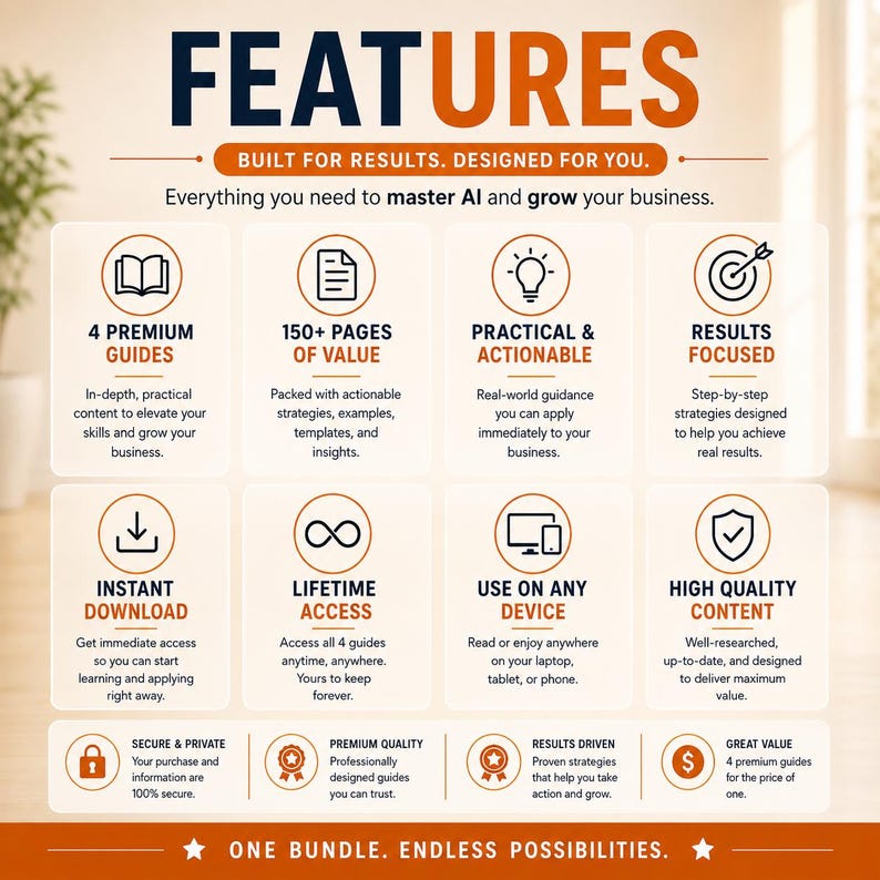 May include: An infographic titled FEATURES, BUILT FOR RESULTS. DESIGNED FOR YOU. It lists 8 key benefits including 4 premium guides, 150+ pages, practical content, results focus, instant download, lifetime access, device compatibility, and high quality.
