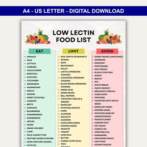 May include: Digital download of a low lectin food list, categorised into Eat, Limit, and Avoid sections. Includes fruits, vegetables, grains, and other food items. The document is formatted for A4 US Letter size.