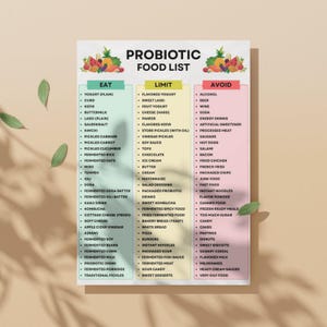 K&ouml;nnte beinhalten: Eine probiotische Lebensmittelliste mit drei Spalten: Essen, Einschr&auml;nken und Vermeiden. Die Spalte Essen umfasst Joghurt, Kimchi und fermentierte Lebensmittel. Die Spalte Einschr&auml;nken listet aromatisierten Joghurt und s&uuml;&szlig;e Desserts auf. Die Spalte Vermeiden listet Alkohol, Soda und verarbeitete Lebensmittel auf.