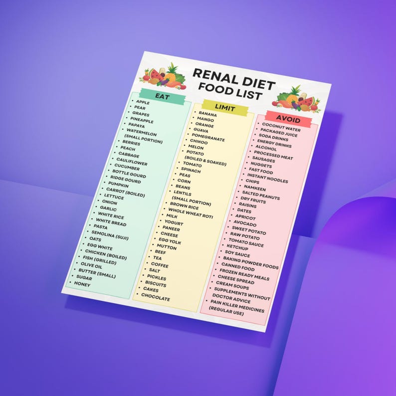 Printable Renal Diet Food List, Renal Diet Chart, Food to Avoid List ...