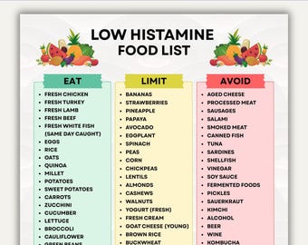 Printable Low Histamine Food List, Low Histamine Meal Plan, Low Histamine Foods Pdf,Low Histamine Diet Plan,Eat Limit Avoid,Digital Download
