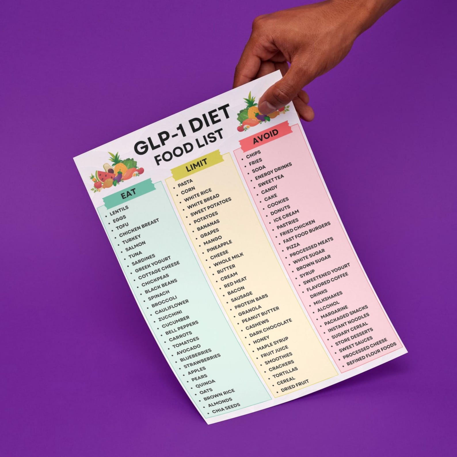 Glp 1 Diet Food List Printable, Glp 1 Food Guide, Glp-1 Diet Plan, Eat ...