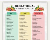 Gestational Diabetes Food List Printable, Diabetes Food Chart PDF, Gestational Diabetes Food Guide, Eat Limit Avoid Meal Plans