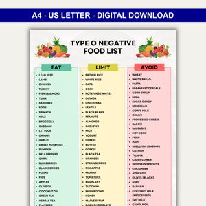 Może przedstawiać: Cyfrowa lista produktów spożywczych do pobrania dla grup krwi typu O ujemnego. Lista podzielona jest na trzy kategorie: Jeść, Ograniczać i Unikać. Tekst jest czarny, z tytułem w kolorze fioletowym, a kategorie w kolorze zielonym, żółtym i czerwonym.