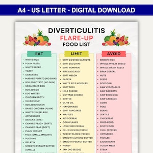 May include: A digital download food list for a diverticulitis flare-up, with three columns: "Eat," "Limit," and "Avoid." The list includes foods like white rice, plain pasta, and soft cooked carrots. The document is an A4 US Letter size.