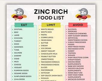 Zinc Rich Food List Printable, Zinc Rich Foods Chart, Zinc Food List Pdf, Zinc Rich Food to Avoid List, Meal Plans Eat Limit Avoid Pdf