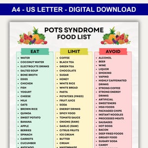 Puede incluir: Descarga digital de una lista de alimentos para el síndrome de POTS, categorizada en secciones de Comer, Limitar y Evitar. La lista incluye alimentos como agua, huevos, pollo y leche en la sección de Comer, y café, azúcar y arroz blanco.
