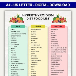 May include: A digital download, US Letter size, featuring a "Hyperthyroidism Diet Food List." The list is divided into three categories: "Eat," "Limit," and "Avoid," with various food items listed under each category. Colorful fruits and vegetables are displayed at the top.